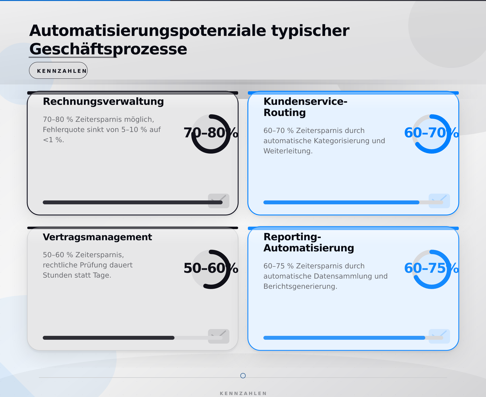 Automatisierungspotenziale typischer Geschäftsprozesse – Automatisierung von Geschäftsprozessen mit KI