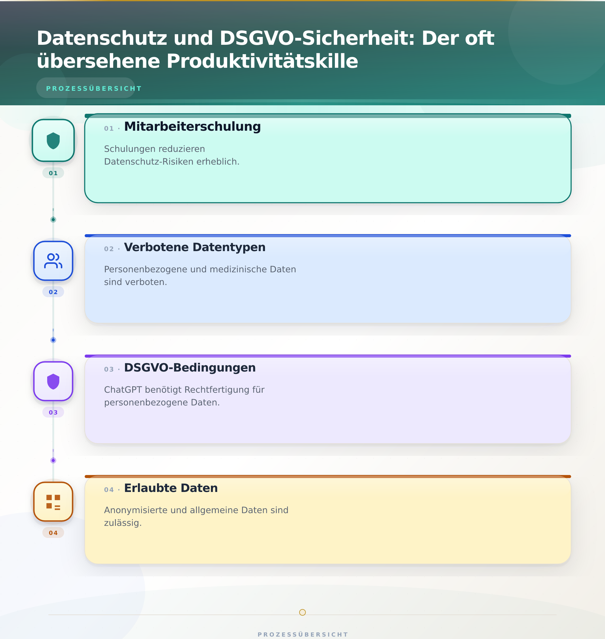 Datenschutz und DSGVO-Sicherheit: Der oft übersehene Produktivitätskille – ChatGPT Produktivität Zeitersparnis