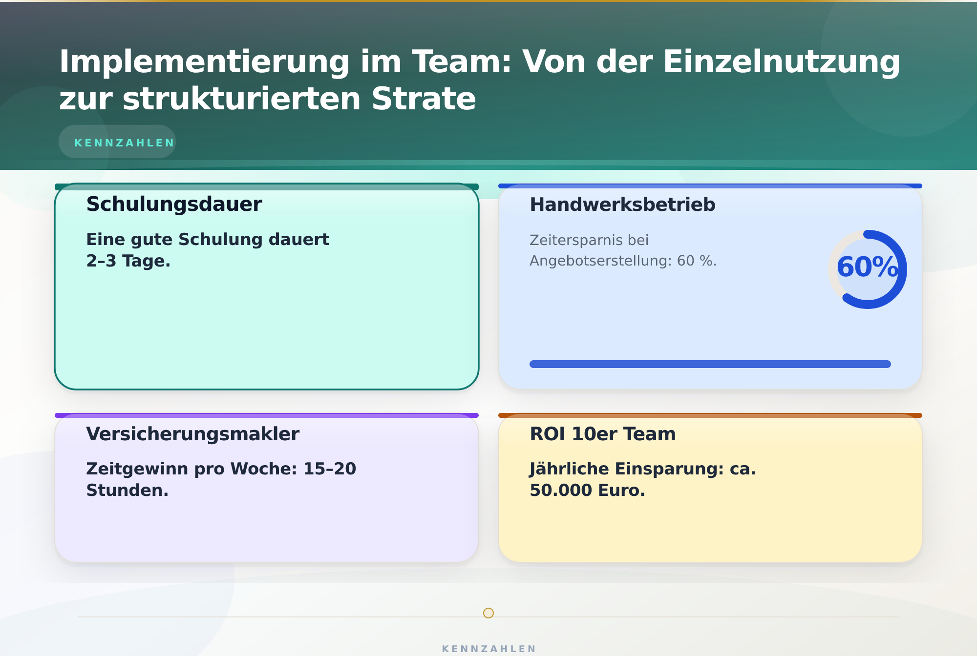 Implementierung im Team: Von der Einzelnutzung zur strukturierten Strate – ChatGPT Produktivität Zeitersparnis