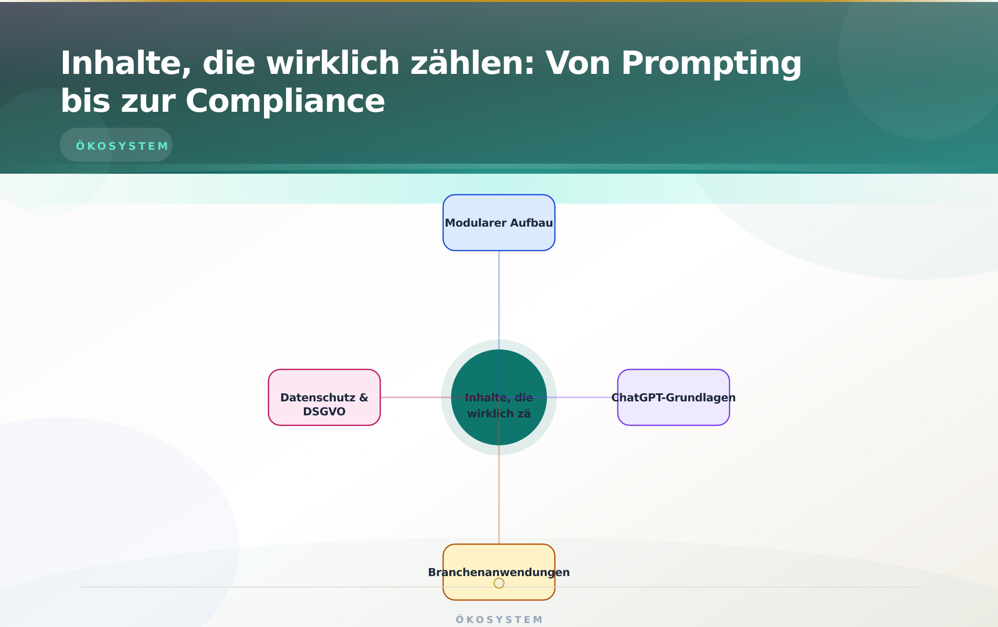 Inhalte, die wirklich zählen: Von Prompting bis zur Compliance – ChatGPT Schulung für Unternehmen 2026