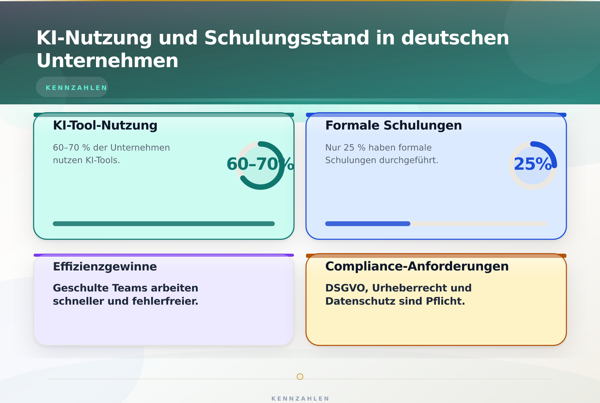 KI-Nutzung und Schulungsstand in deutschen Unternehmen – ChatGPT Schulung für Unternehmen 2026