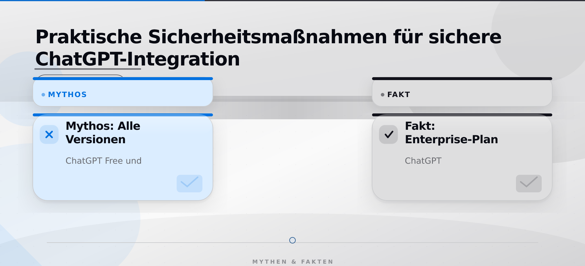 Praktische Sicherheitsmaßnahmen für sichere ChatGPT-Integration – ChatGPT Sicherheit und Datenschutz im Unternehmen