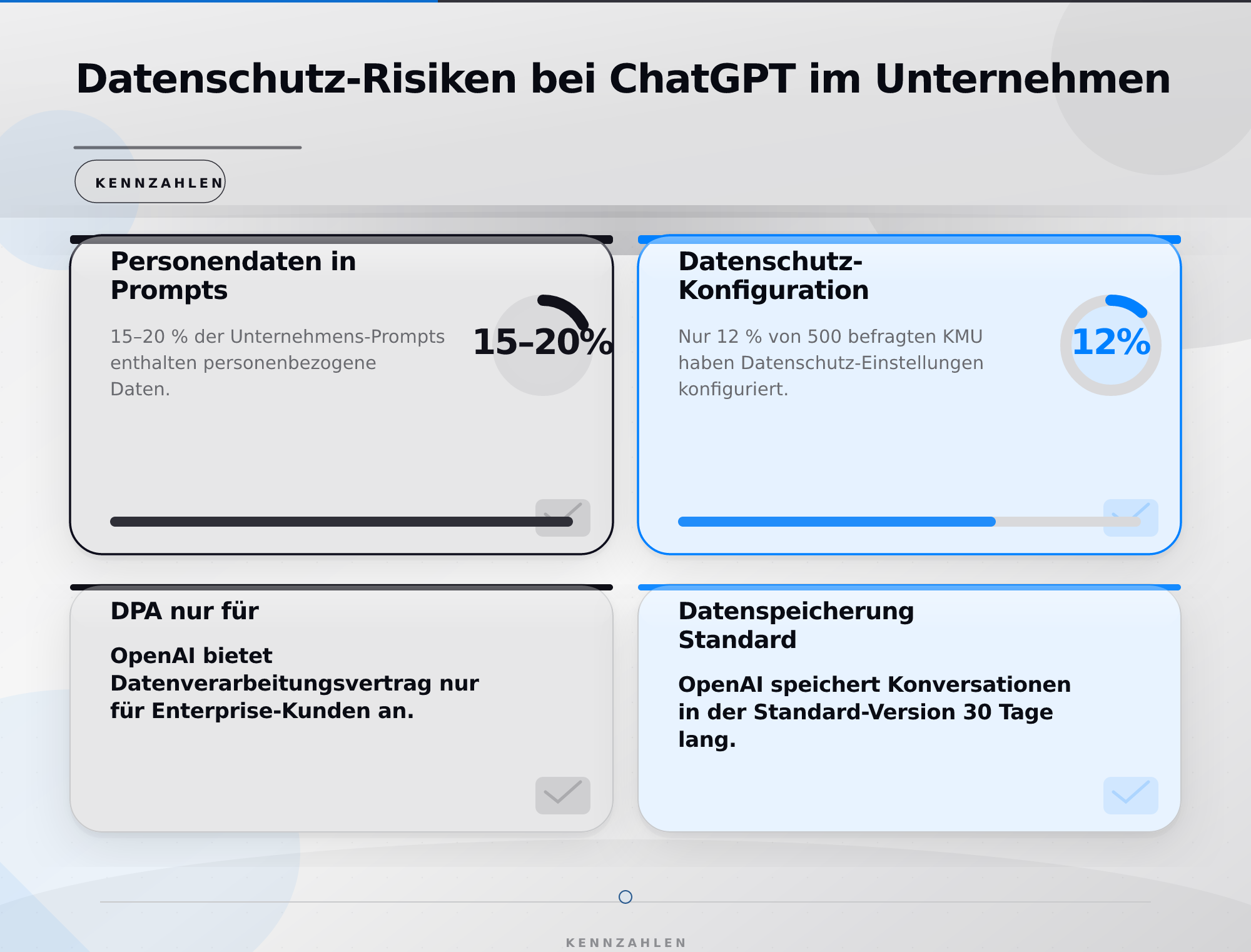 Datenschutz-Risiken bei ChatGPT im Unternehmen – ChatGPT Sicherheit und Datenschutz im Unternehmen
