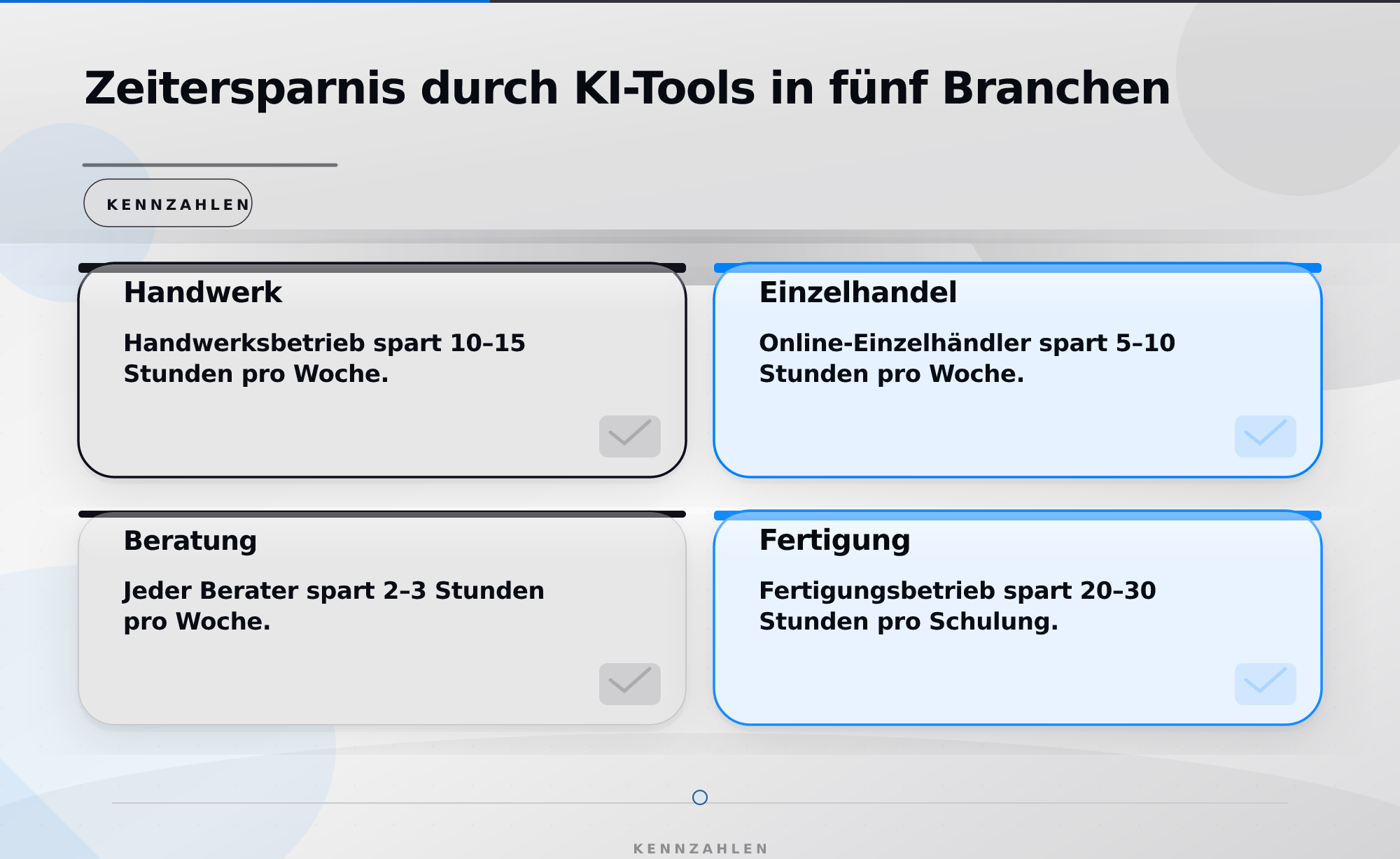 Zeitersparnis durch KI-Tools in fünf Branchen – ChatGPT vs. Copilot: Welche KI-Tools nutzt der Mittelstand?