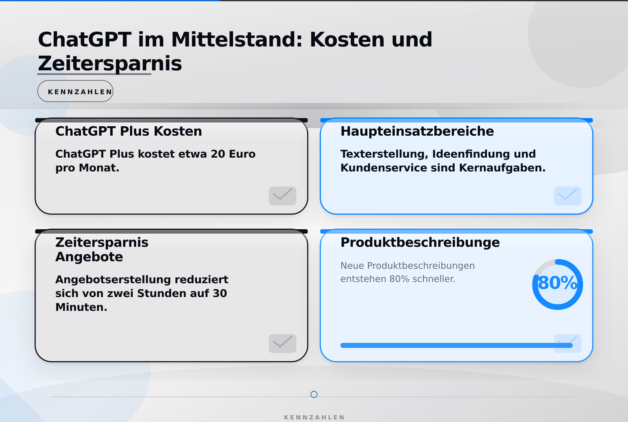 ChatGPT im Mittelstand: Kosten und Zeitersparnis – ChatGPT vs. Copilot: Welche KI-Tools nutzt der Mittelstand?