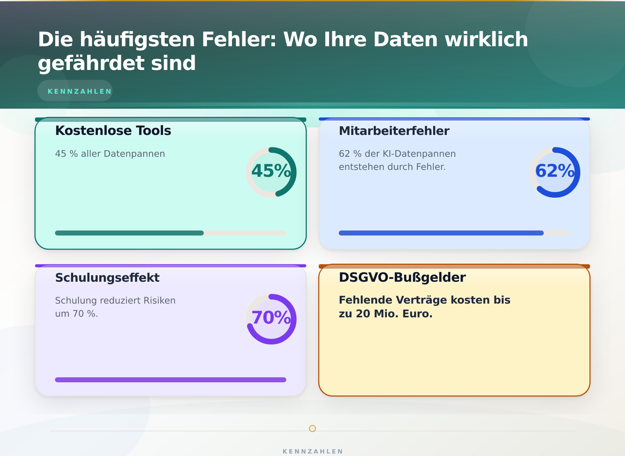 Die häufigsten Fehler: Wo Ihre Daten wirklich gefährdet sind – Datenschutz KI Tools Datenlecks vermeiden