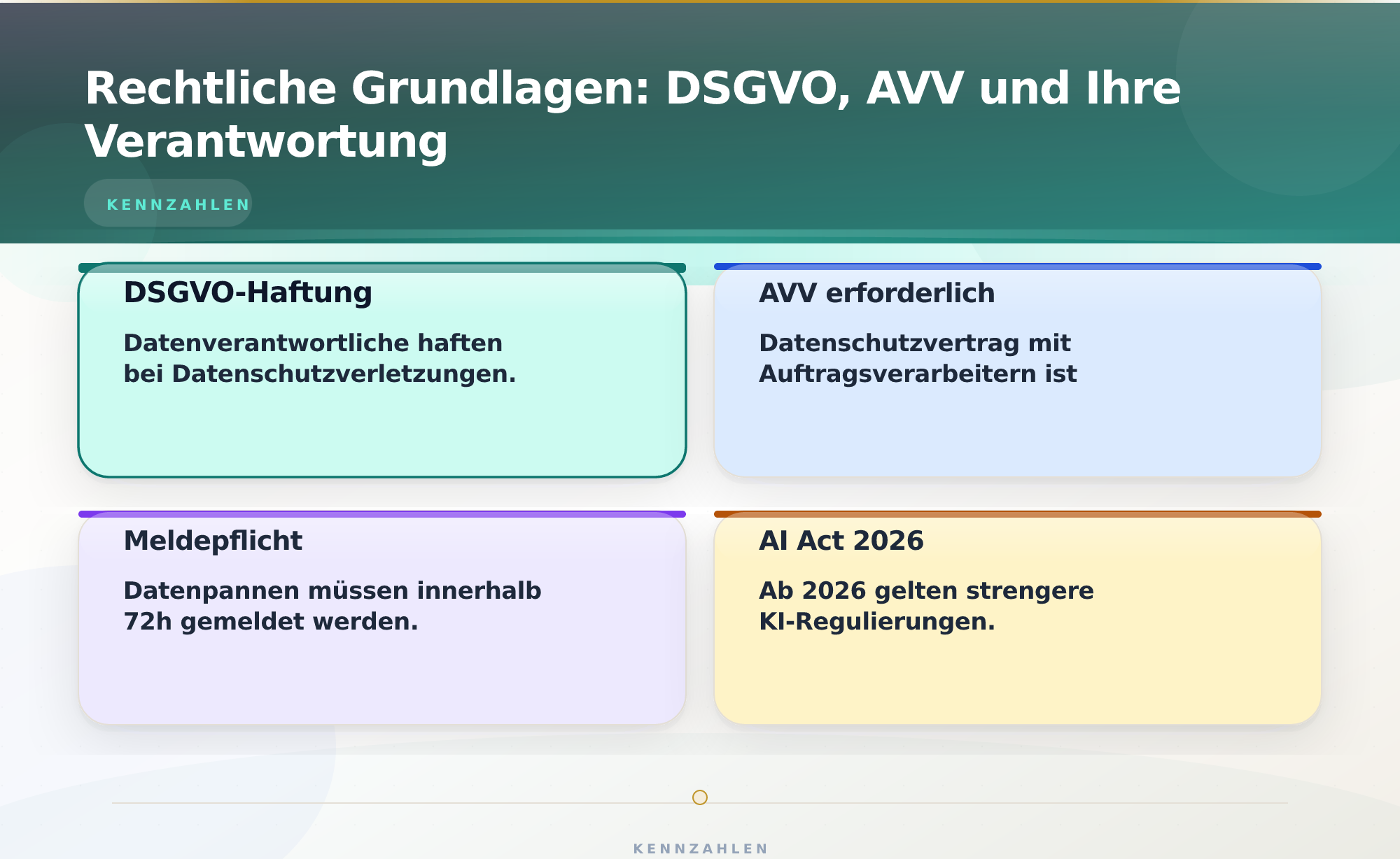 Rechtliche Grundlagen: DSGVO, AVV und Ihre Verantwortung – Datenschutz KI Tools Datenlecks vermeiden