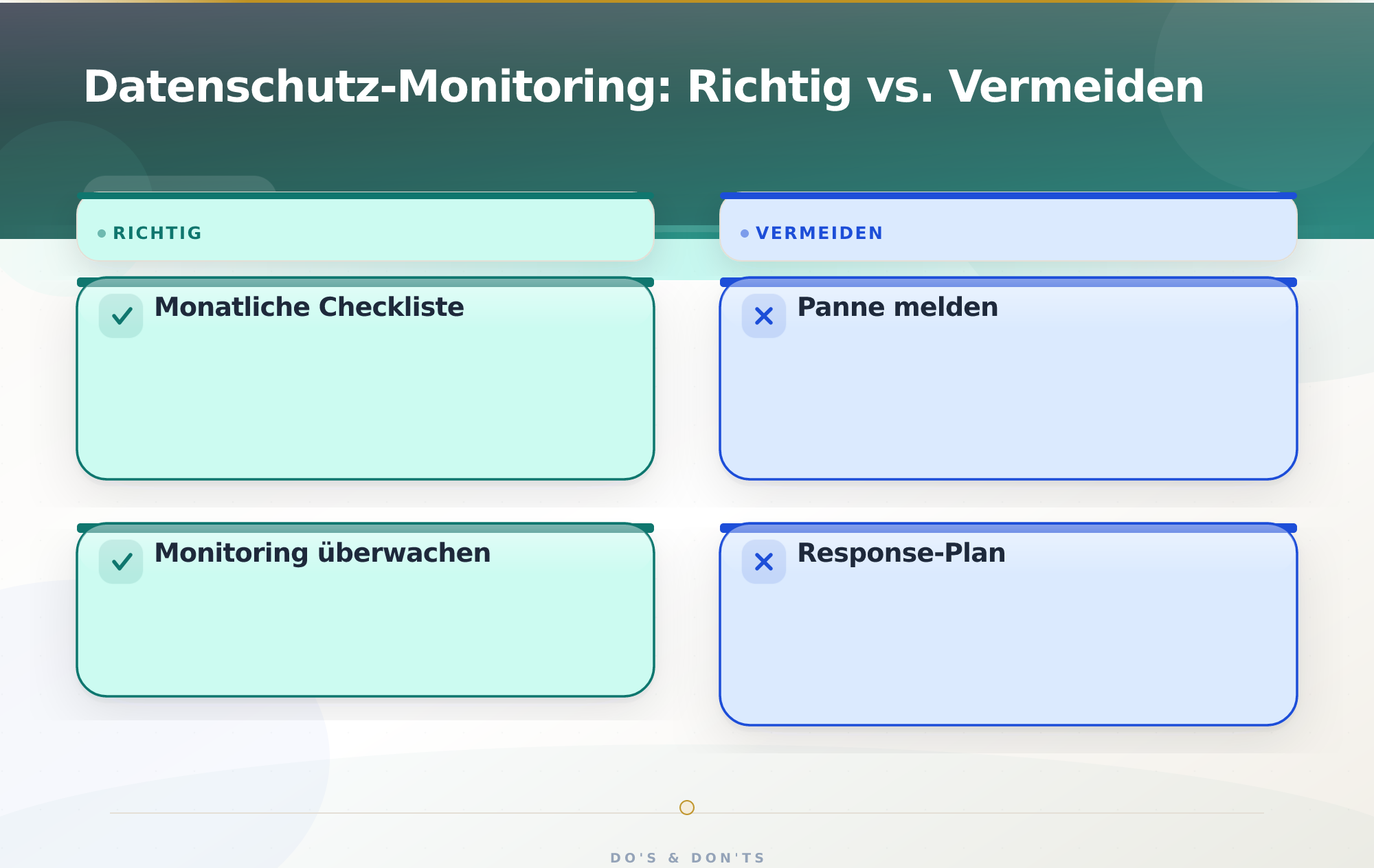 Datenschutz-Monitoring: Richtig vs. Vermeiden – Datenschutz KI Tools Datenlecks vermeiden
