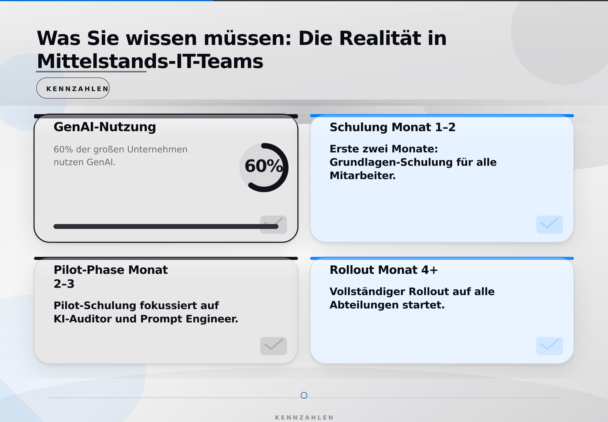 Was Sie wissen müssen: Die Realität in Mittelstands-IT-Teams – GenAI Schulung IT-Teams Mittelstand Kompetenzen