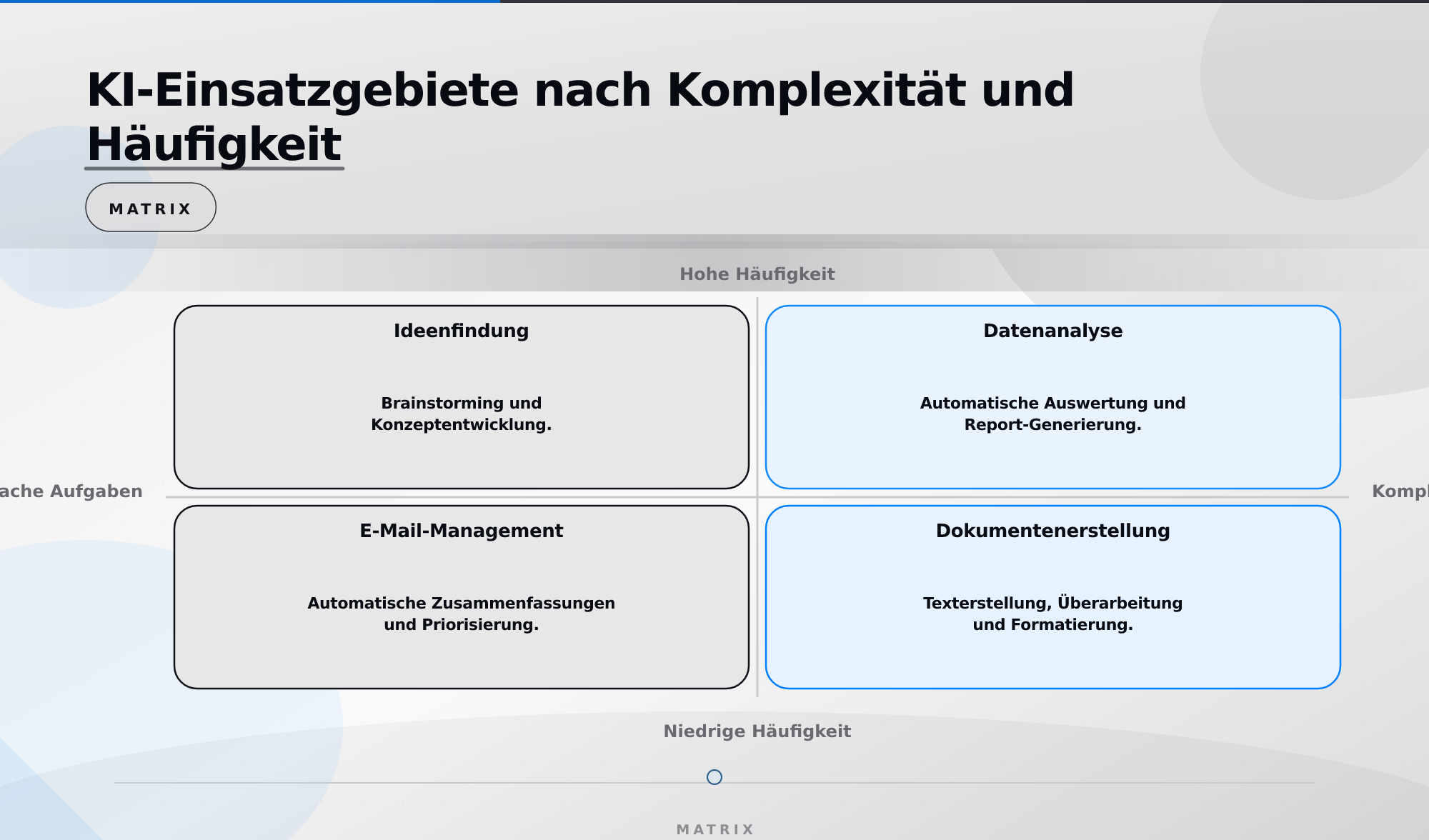KI-Einsatzgebiete nach Komplexität und Häufigkeit – Generative KI für Büroarbeit praktisch nutzen