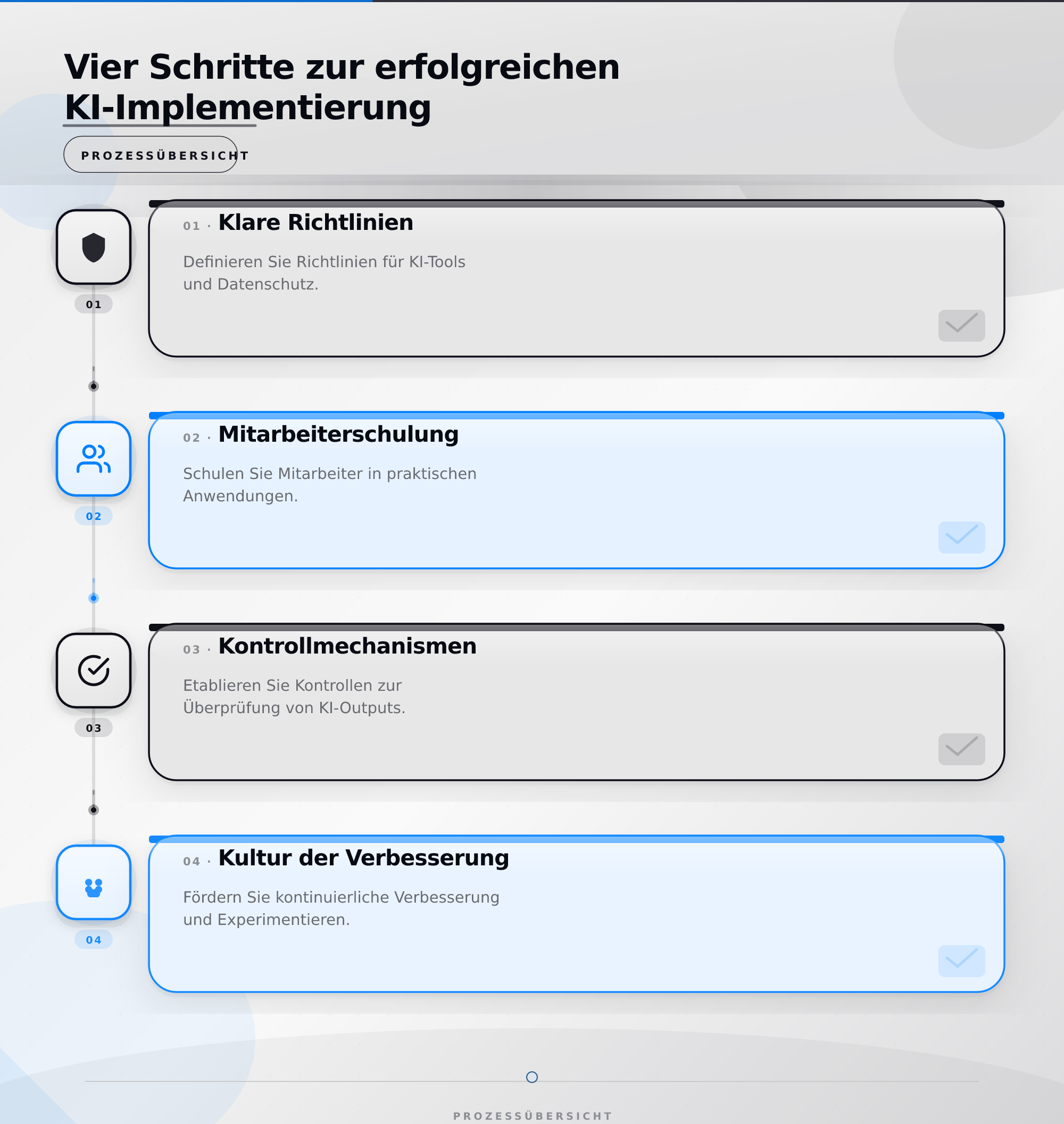 Vier Schritte zur erfolgreichen KI-Implementierung – Generative KI für Büroarbeit praktisch nutzen