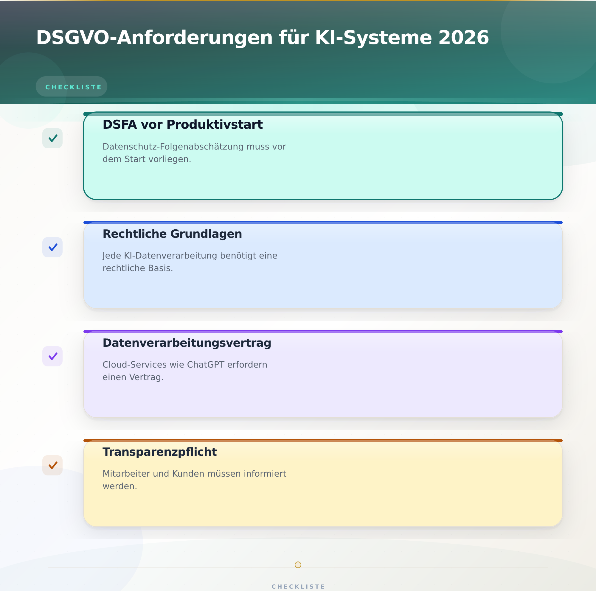 DSGVO-Anforderungen für KI-Systeme 2026 – KI Datenschutz Audit nach DSGVO