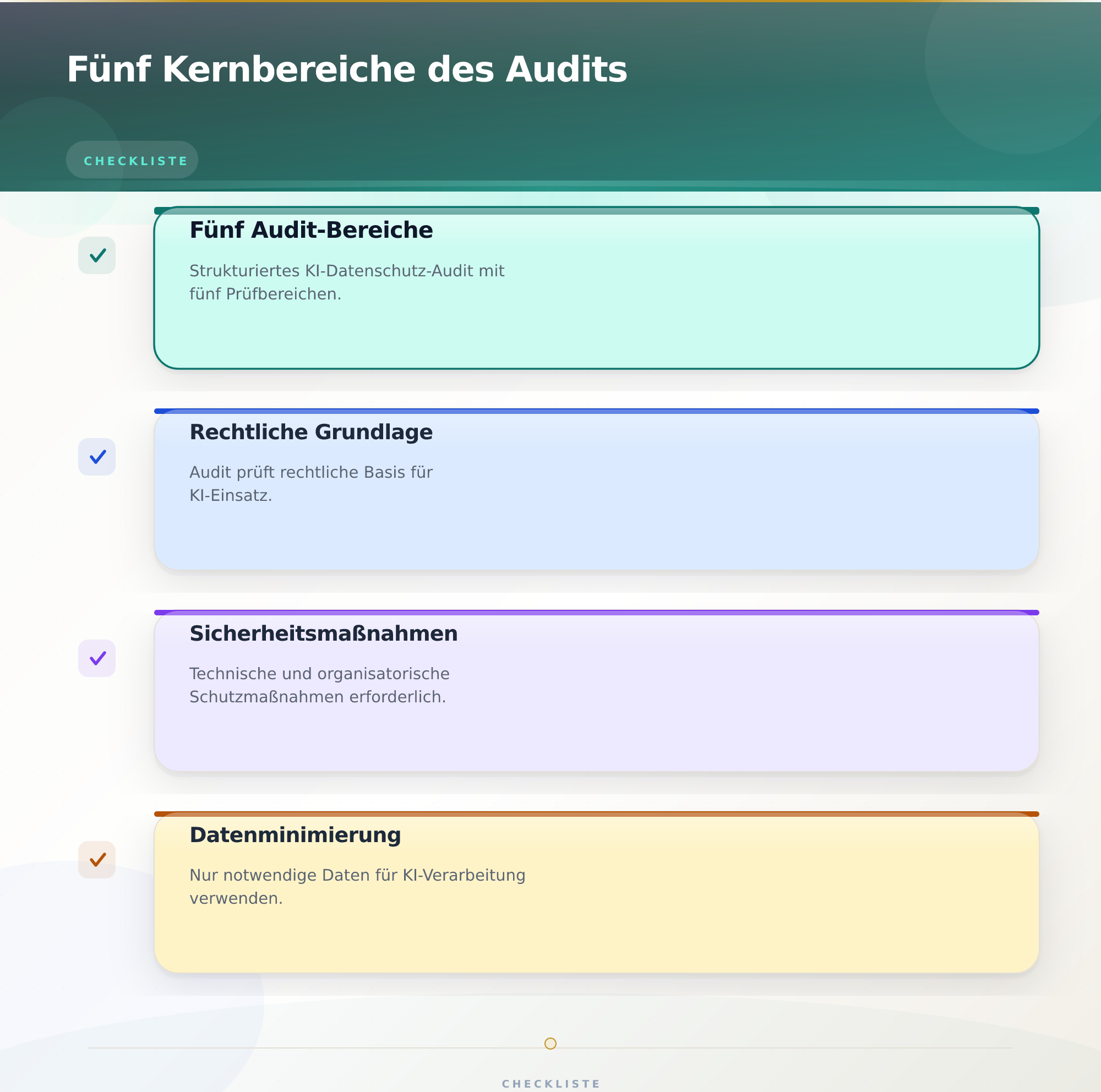 Fünf Kernbereiche des Audits – KI Datenschutz Audit nach DSGVO