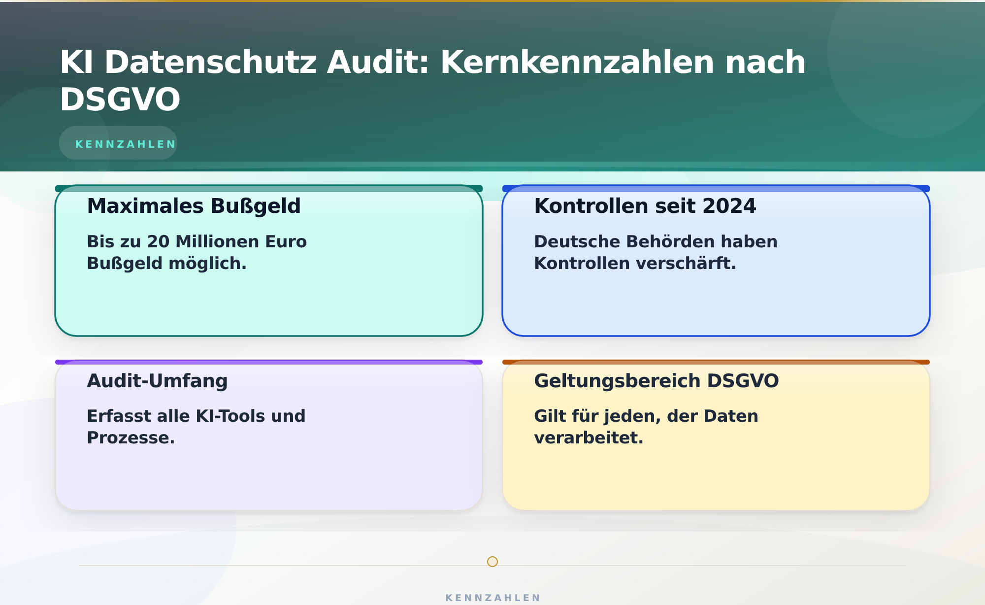 KI Datenschutz Audit: Kernkennzahlen nach DSGVO – KI Datenschutz Audit nach DSGVO