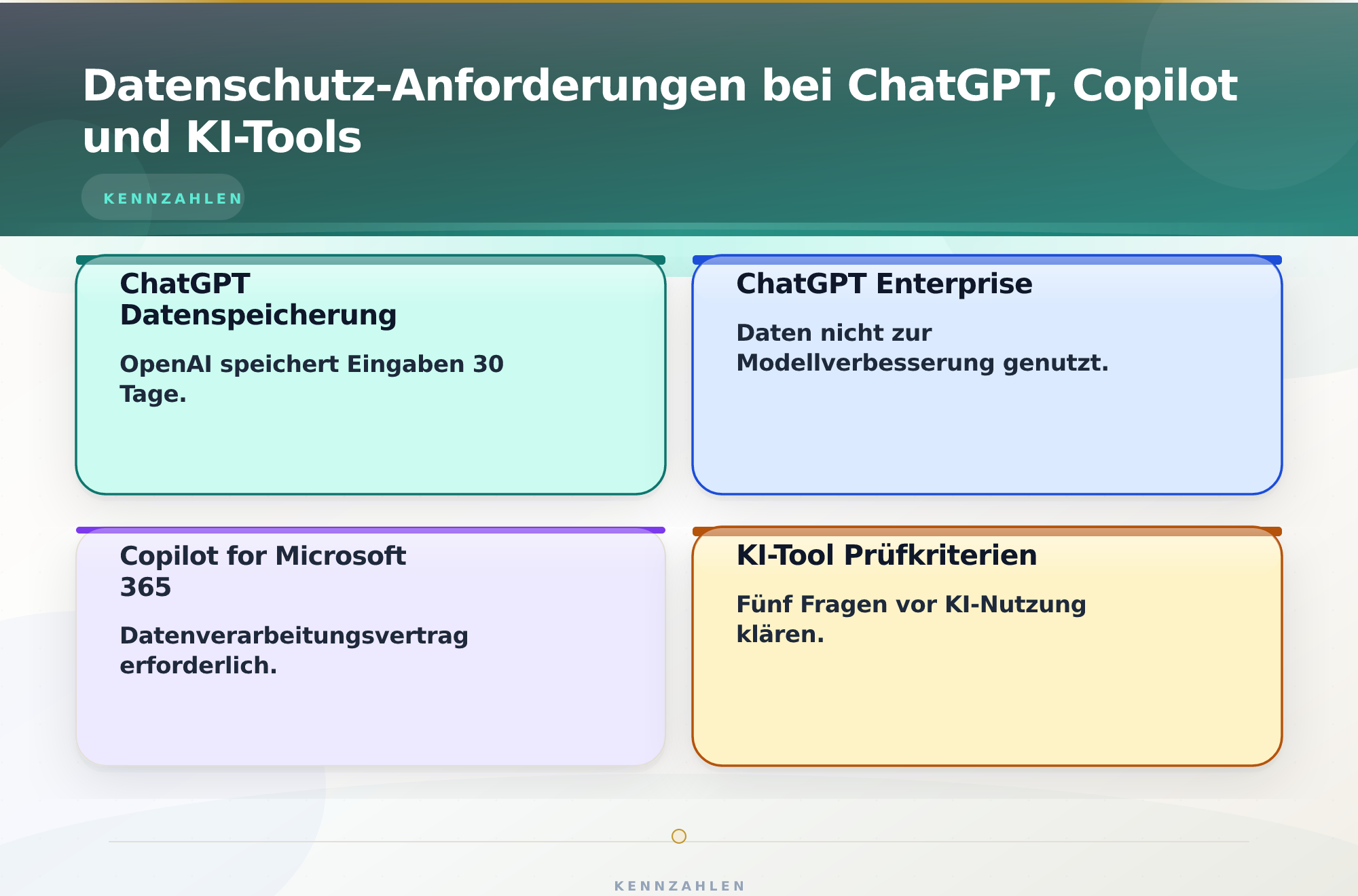 Datenschutz-Anforderungen bei ChatGPT, Copilot und KI-Tools – KI Datenschutz DSGVO Compliance