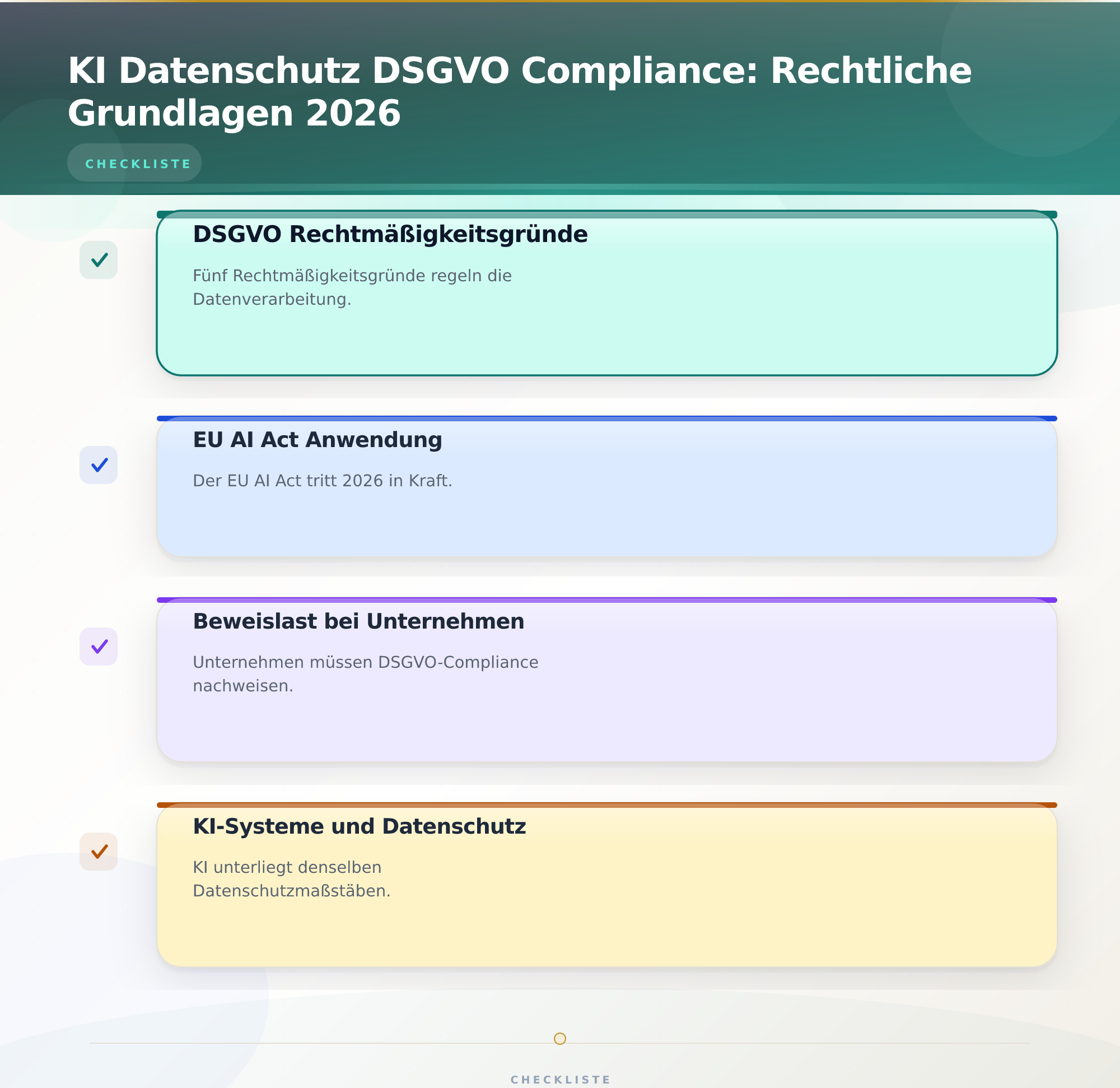 KI Datenschutz DSGVO Compliance: Rechtliche Grundlagen 2026