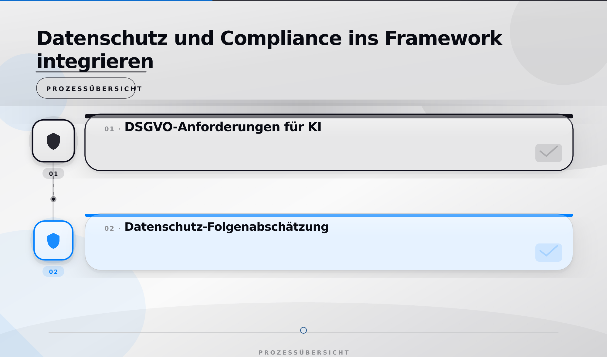 Datenschutz und Compliance ins Framework integrieren – KI Governance Framework für Unternehmen
