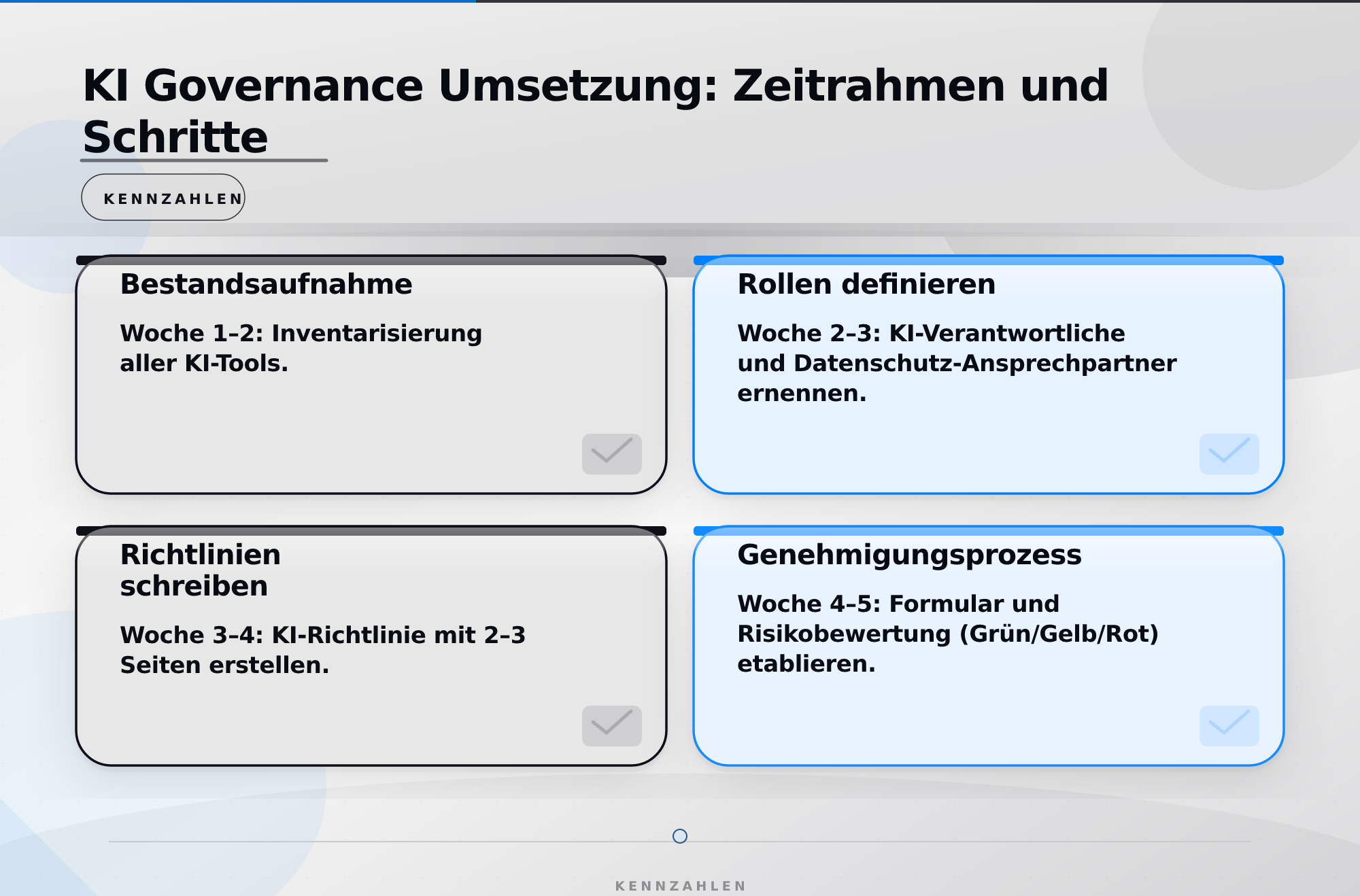 KI Governance Umsetzung: Zeitrahmen und Schritte – KI Governance Framework für Unternehmen