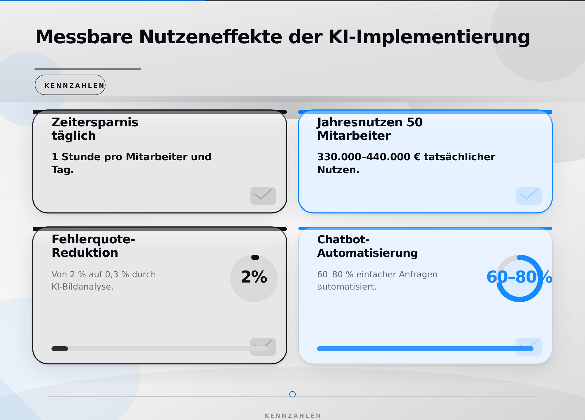 Messbare Nutzeneffekte der KI-Implementierung – KI Implementierung Kosten Nutzen Analyse