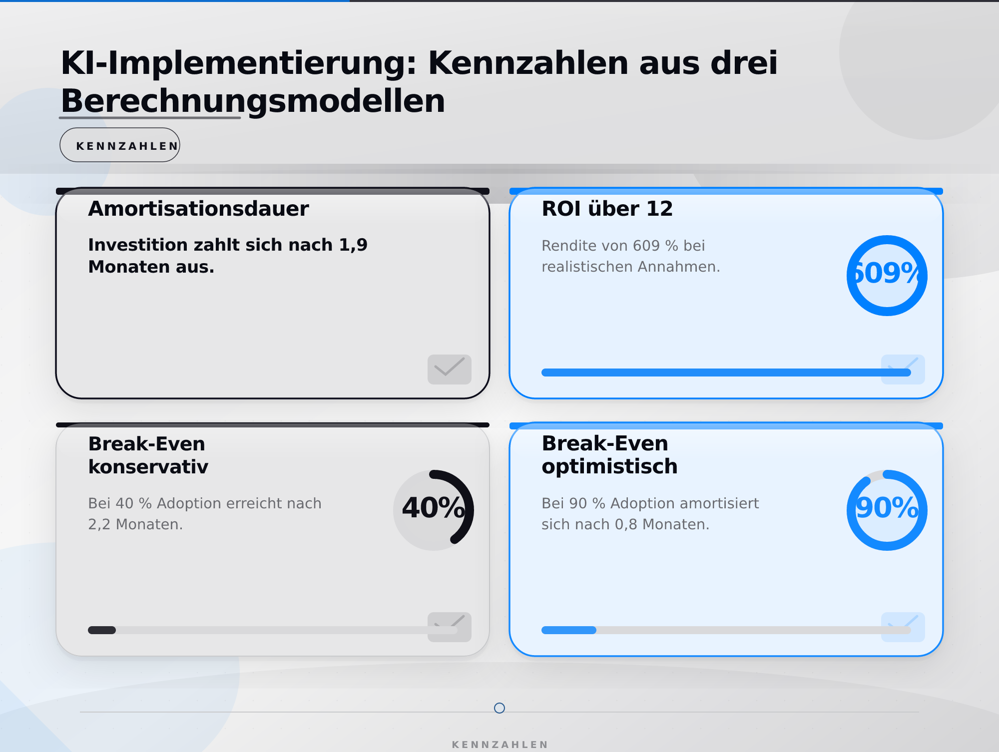 KI-Implementierung: Kennzahlen aus drei Berechnungsmodellen – KI Implementierung Kosten Nutzen Analyse