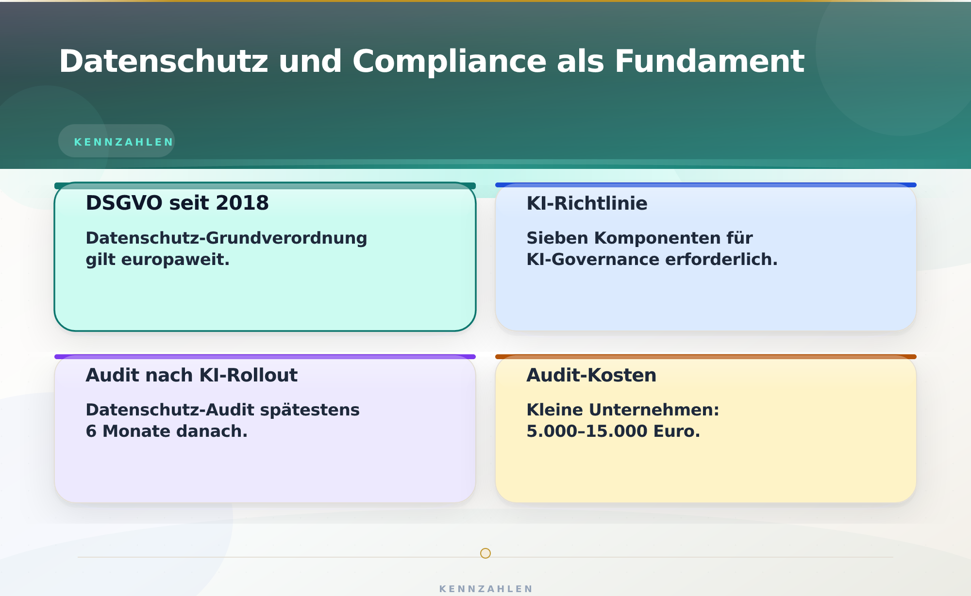 Datenschutz und Compliance als Fundament – KI Integration Mittelstand praktisch