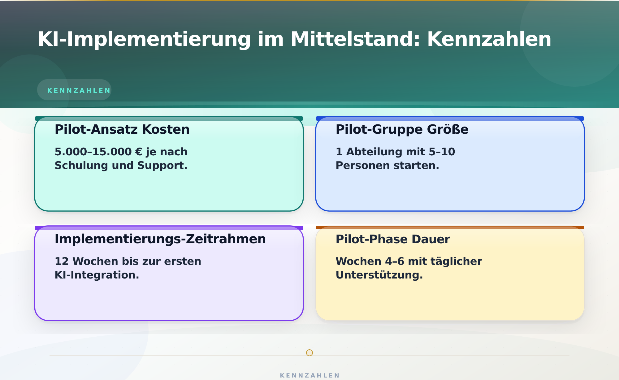 KI-Implementierung im Mittelstand: Kennzahlen – KI Integration Mittelstand praktisch