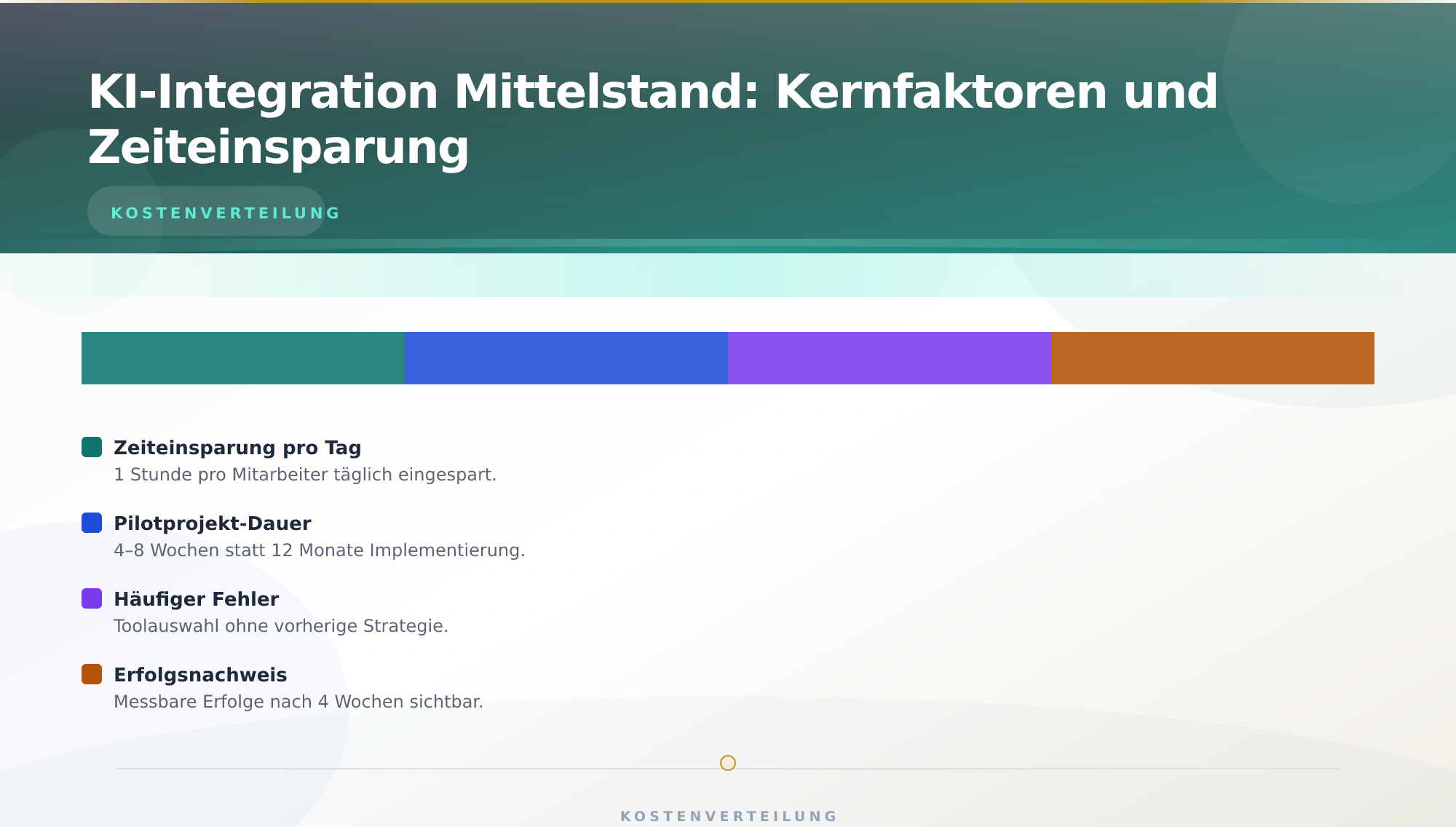KI-Integration Mittelstand: Kernfaktoren und Zeiteinsparung – KI Integration Mittelstand praktisch