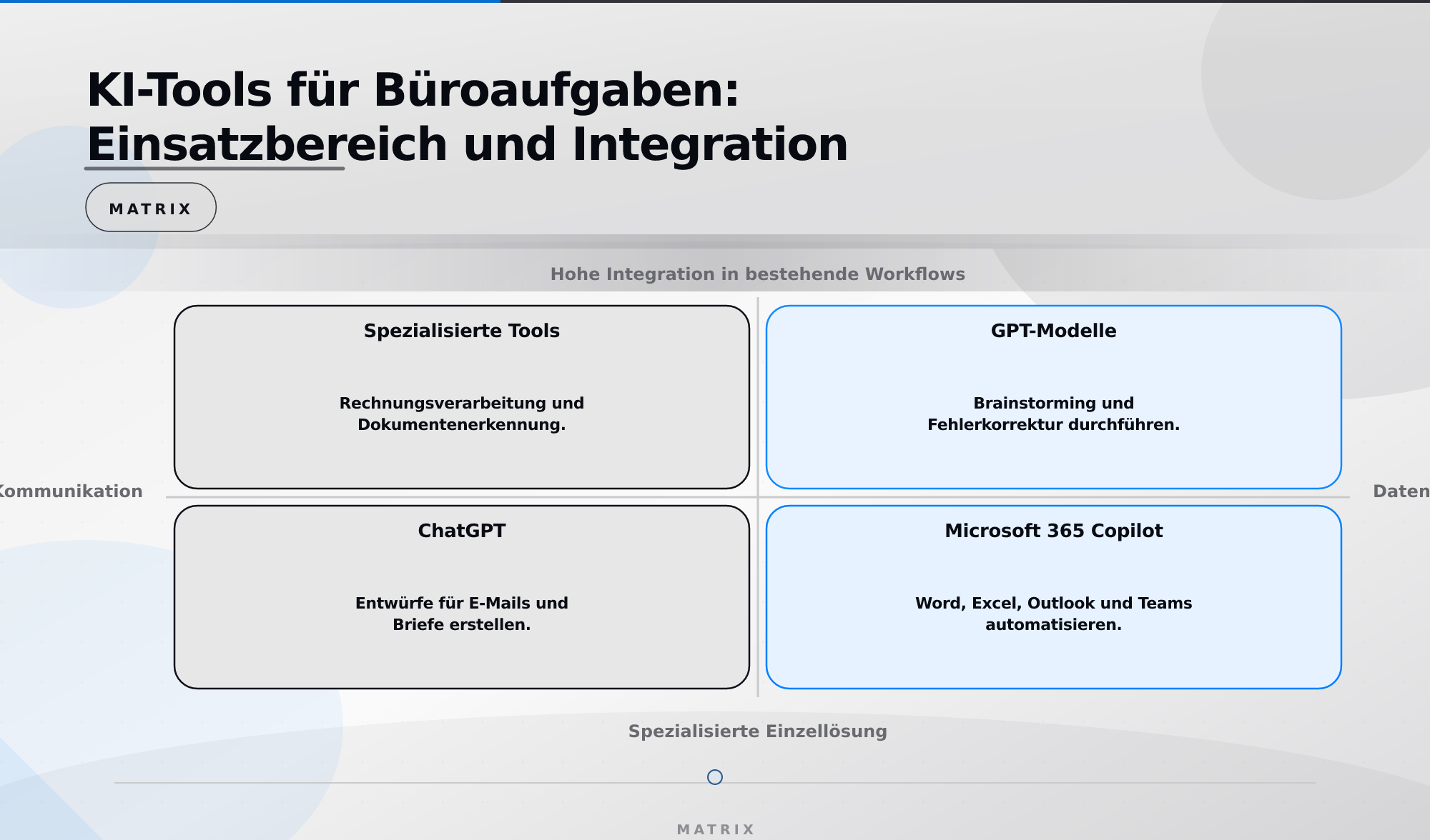 KI-Tools für Büroaufgaben: Einsatzbereich und Integration – KI Schulung für Sachbearbeiter und Bürokräfte