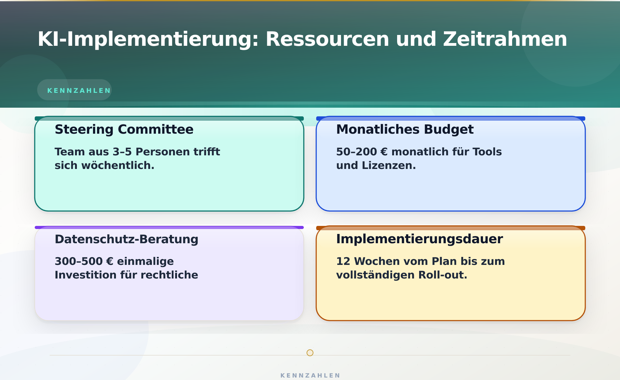 KI-Implementierung: Ressourcen und Zeitrahmen – KI Strategie für kleine Unternehmen