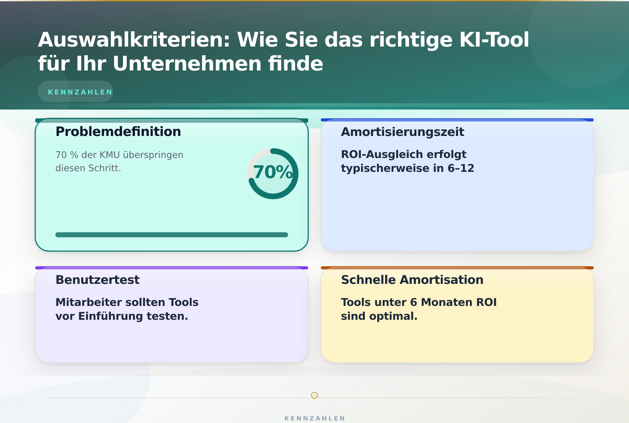 Auswahlkriterien: Wie Sie das richtige KI-Tool für Ihr Unternehmen finde – KI Tools Vergleich für KMU 2026