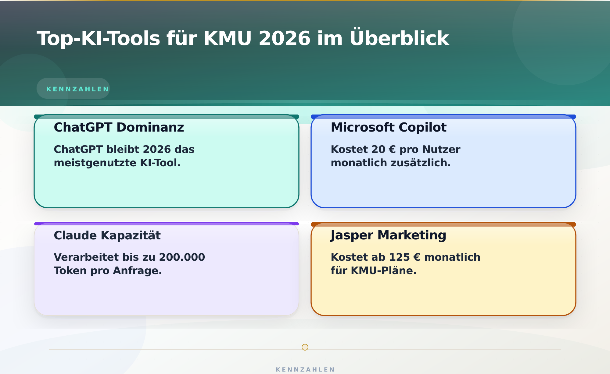 Top-KI-Tools für KMU 2026 im Überblick – KI Tools Vergleich für KMU 2026