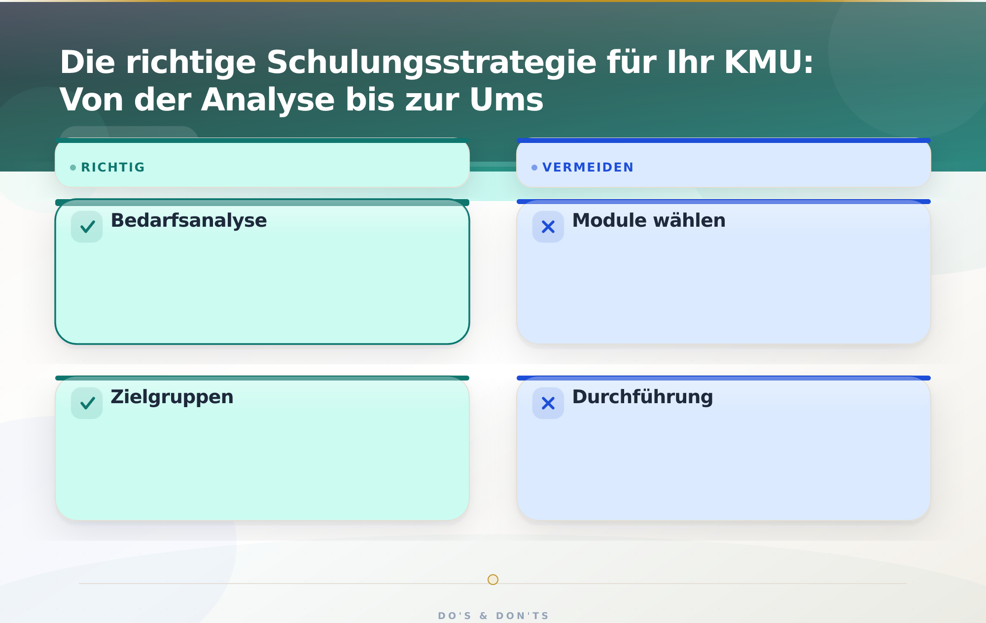 Die richtige Schulungsstrategie für Ihr KMU: Von der Analyse bis zur Ums – Künstliche Intelligenz Schulung KMU