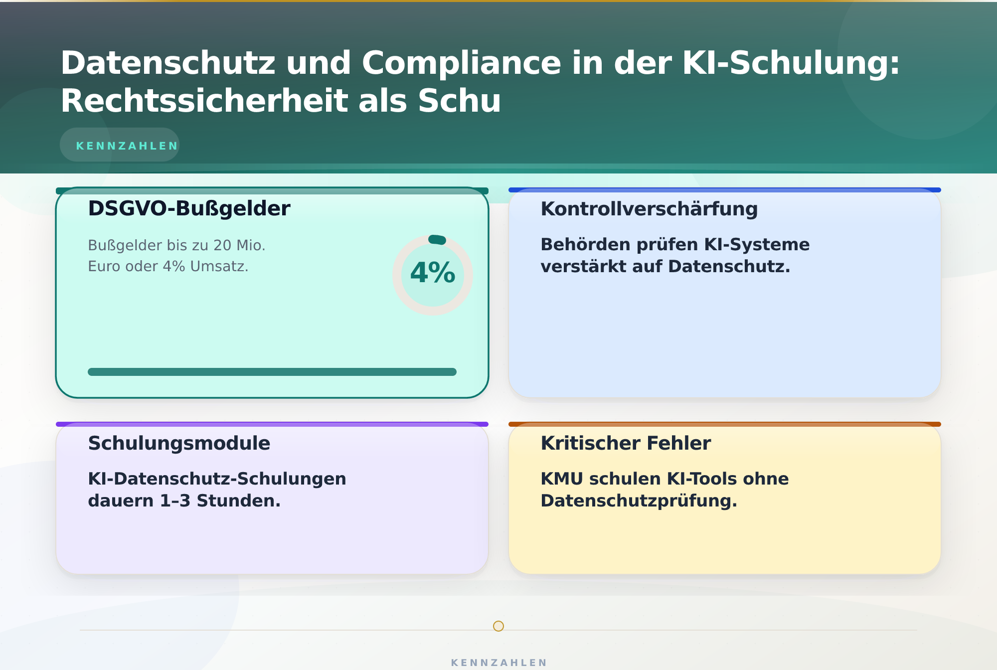 Datenschutz und Compliance in der KI-Schulung: Rechtssicherheit als Schu – Künstliche Intelligenz Schulung KMU