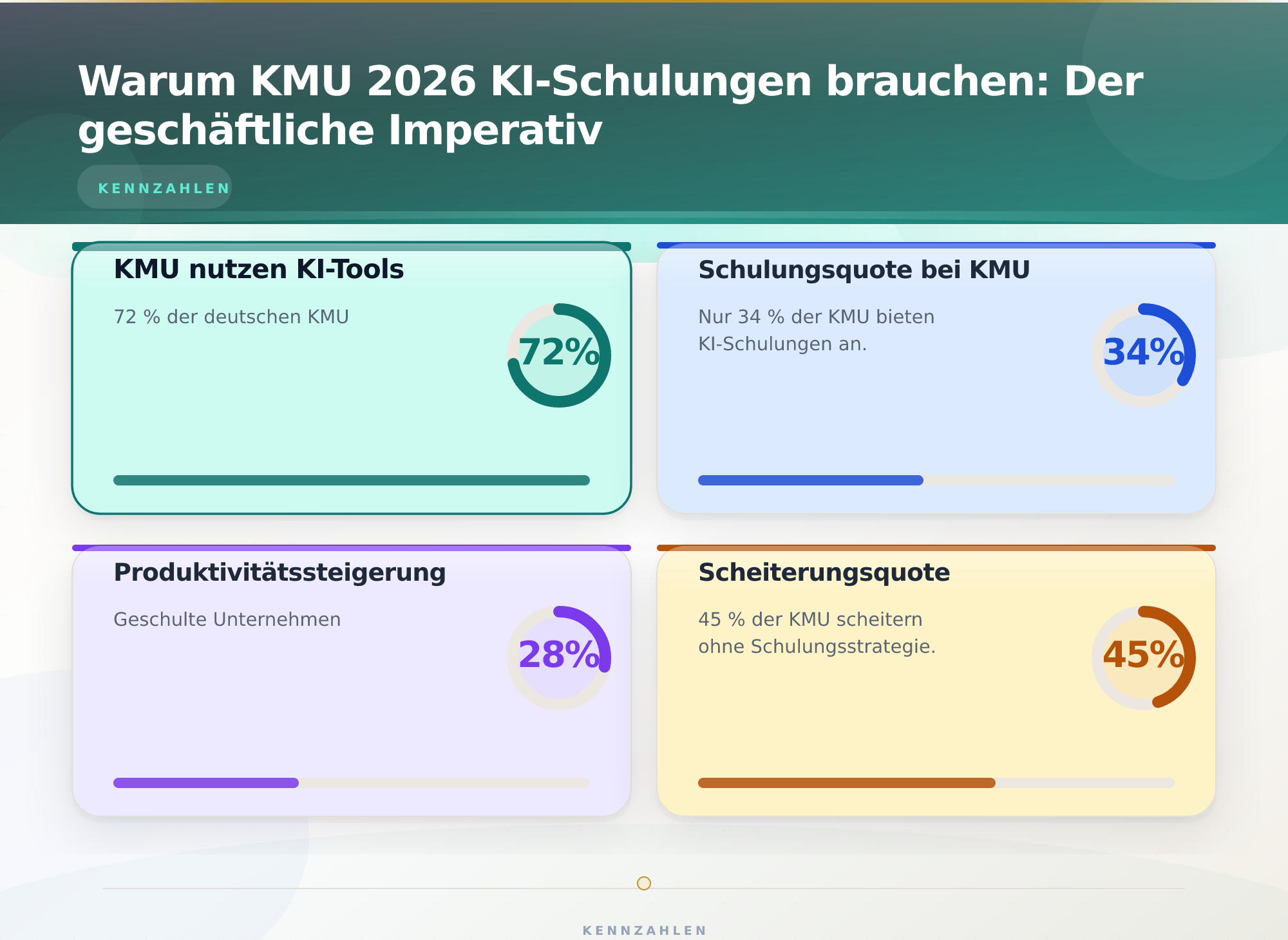 Warum KMU 2026 KI-Schulungen brauchen: Der geschäftliche Imperativ – Künstliche Intelligenz Schulung KMU