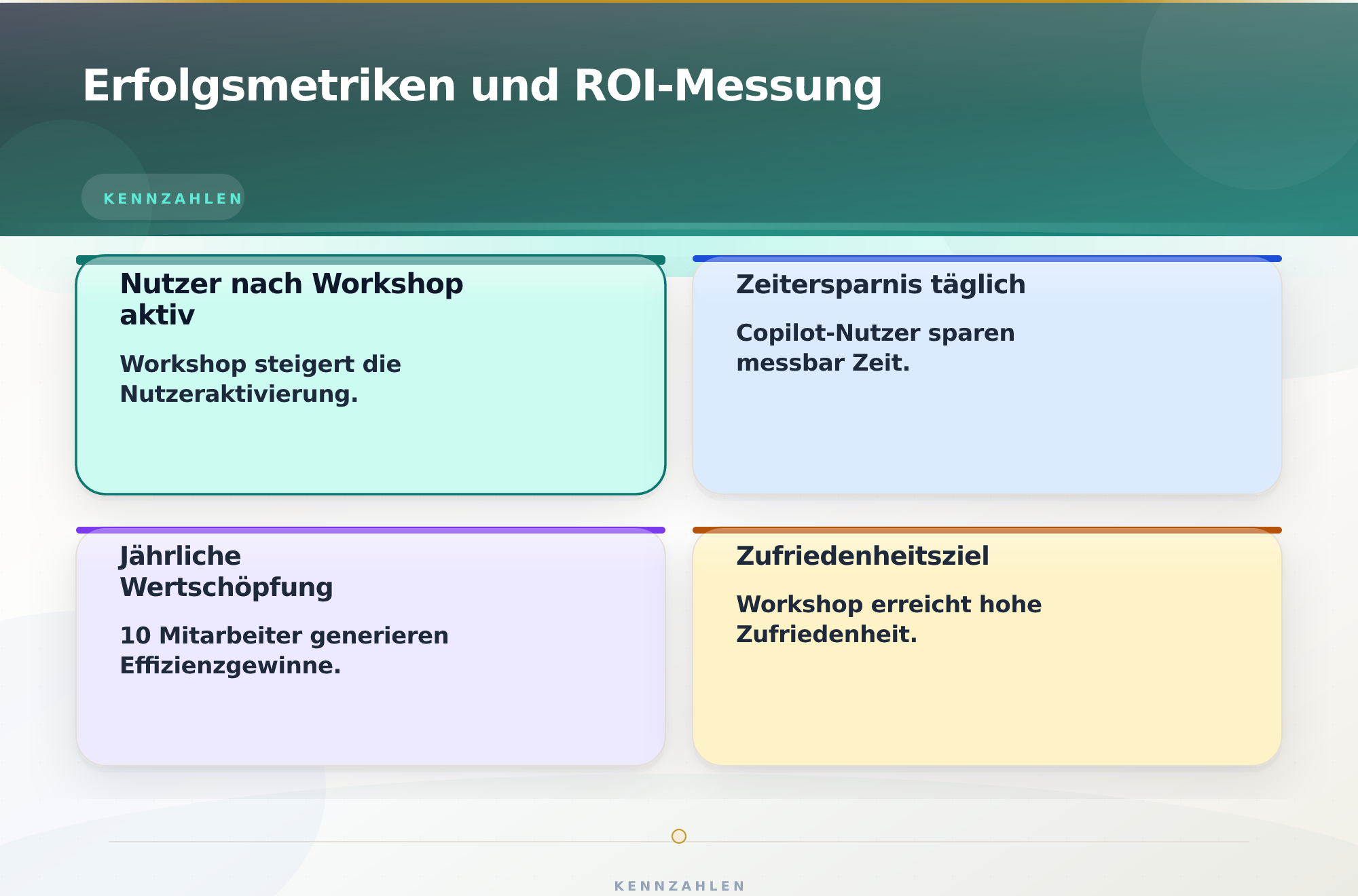 Erfolgsmetriken und ROI-Messung – Microsoft 365 Copilot Workshop