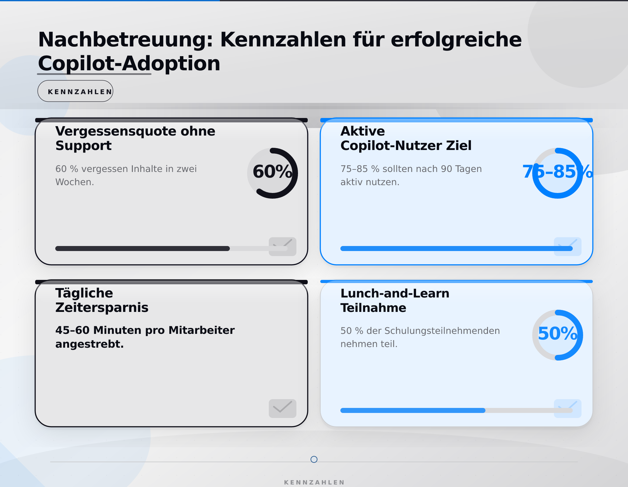Nachbetreuung: Kennzahlen für erfolgreiche Copilot-Adoption – Microsoft Copilot Schulung für Teams 2026