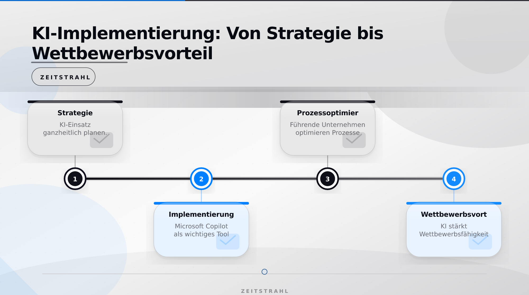 KI-Implementierung: Von Strategie bis Wettbewerbsvorteil – Microsoft Copilot Schulung für Teams 2026