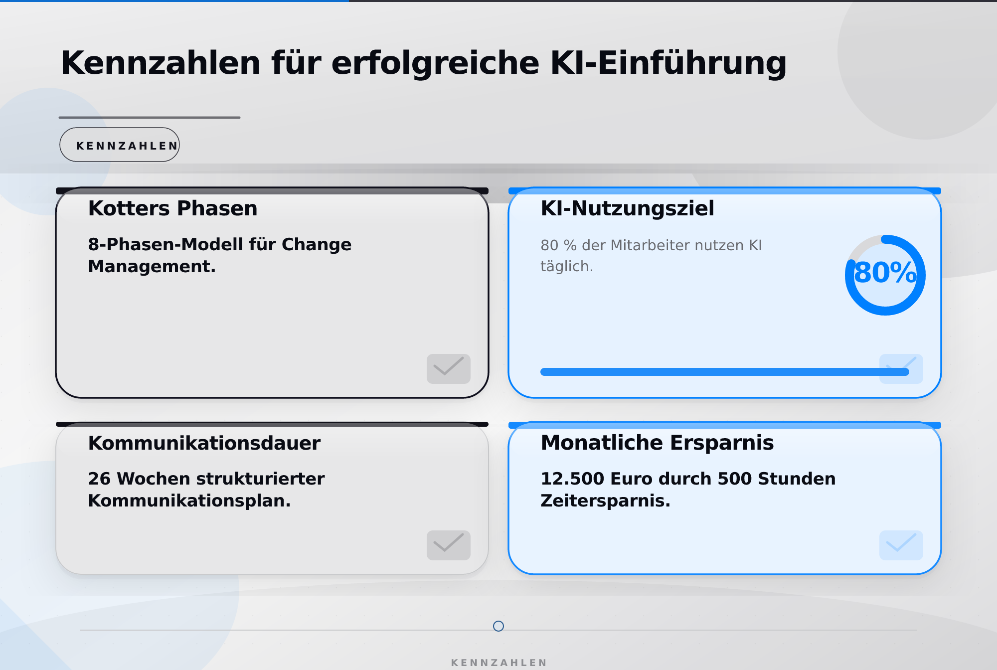 Kennzahlen für erfolgreiche KI-Einführung – Mitarbeiter Akzeptanz KI Einführung Strategien
