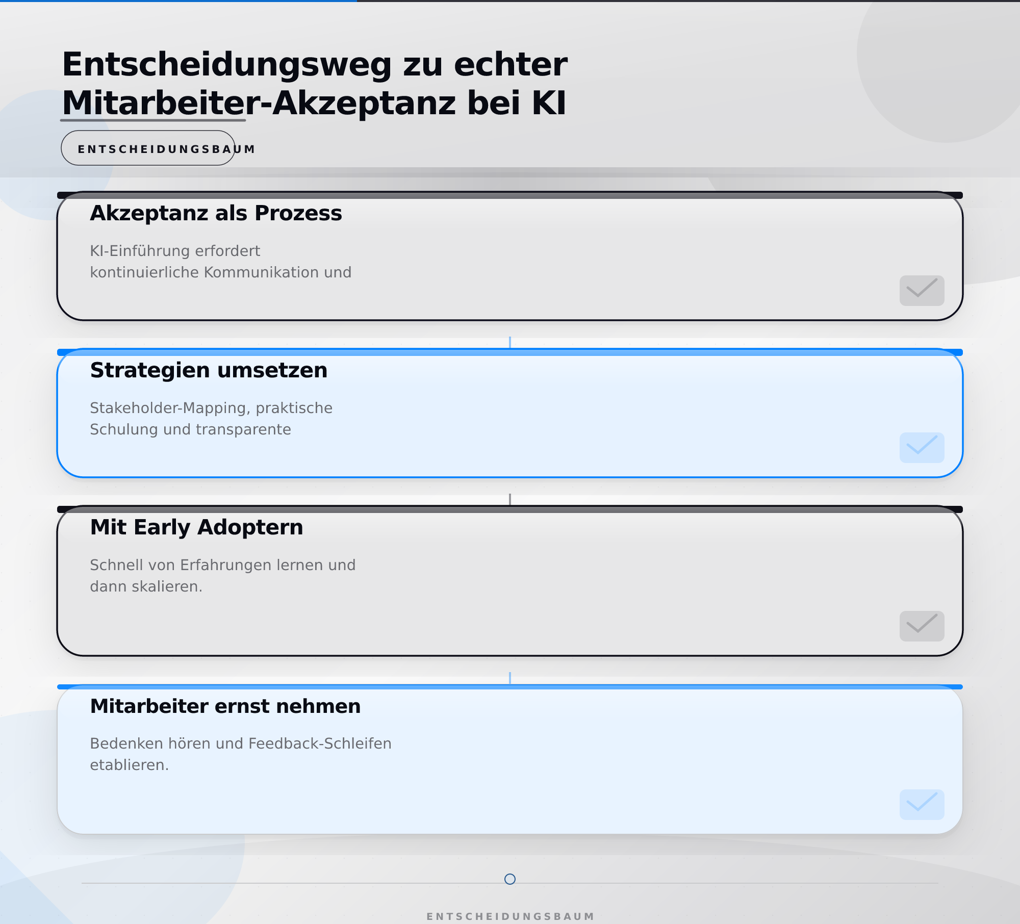 Entscheidungsweg zu echter Mitarbeiter-Akzeptanz bei KI – Mitarbeiter Akzeptanz KI Einführung Strategien