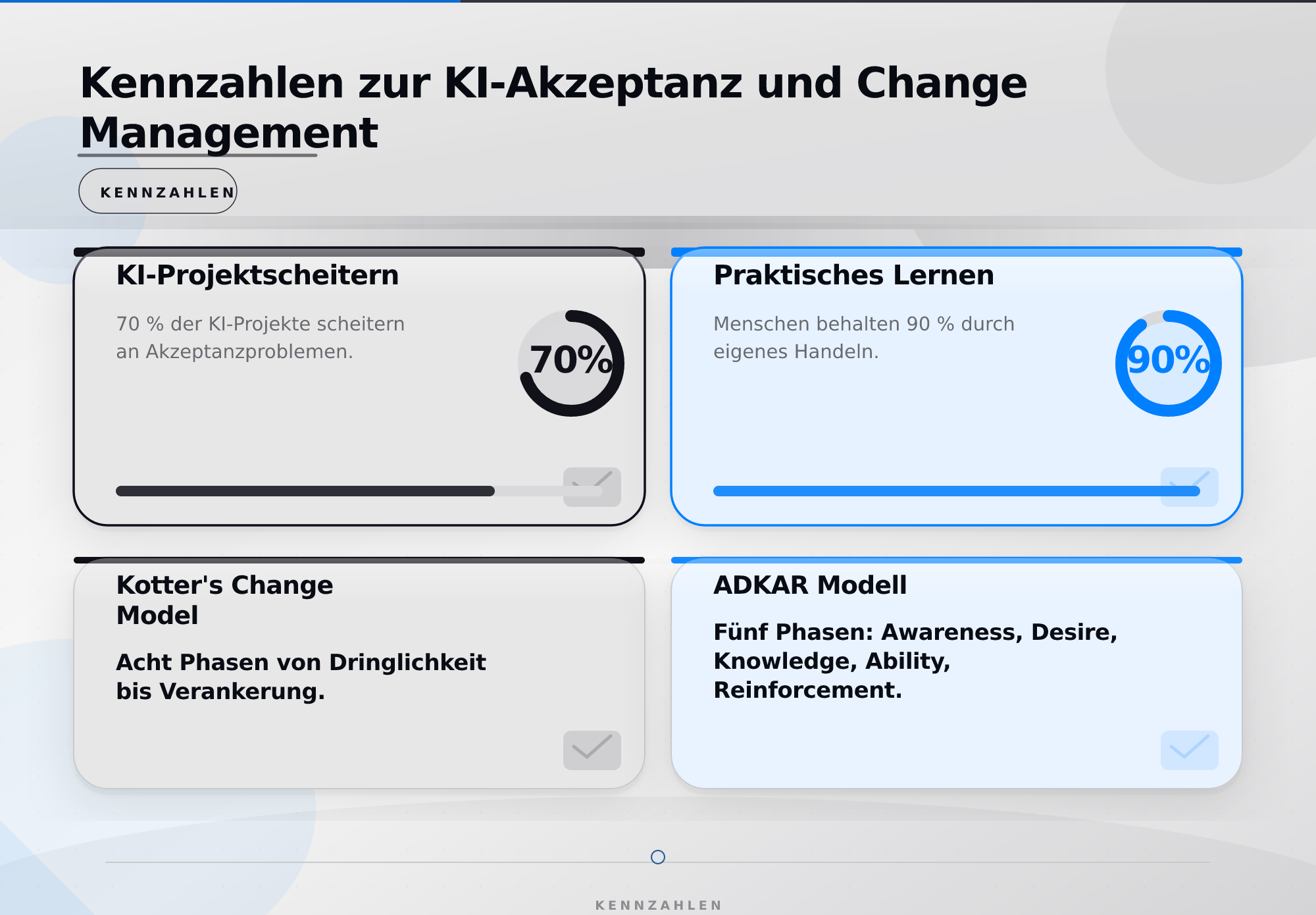 Kennzahlen zur KI-Akzeptanz und Change Management – Mitarbeiter Akzeptanz KI Einführung Strategien