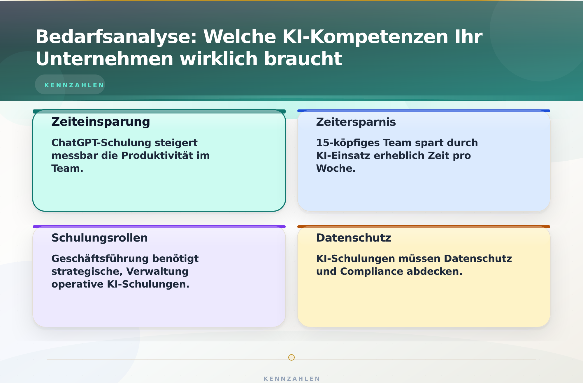 Bedarfsanalyse: Welche KI-Kompetenzen Ihr Unternehmen wirklich braucht – Mitarbeiterschulung Künstliche Intelligenz