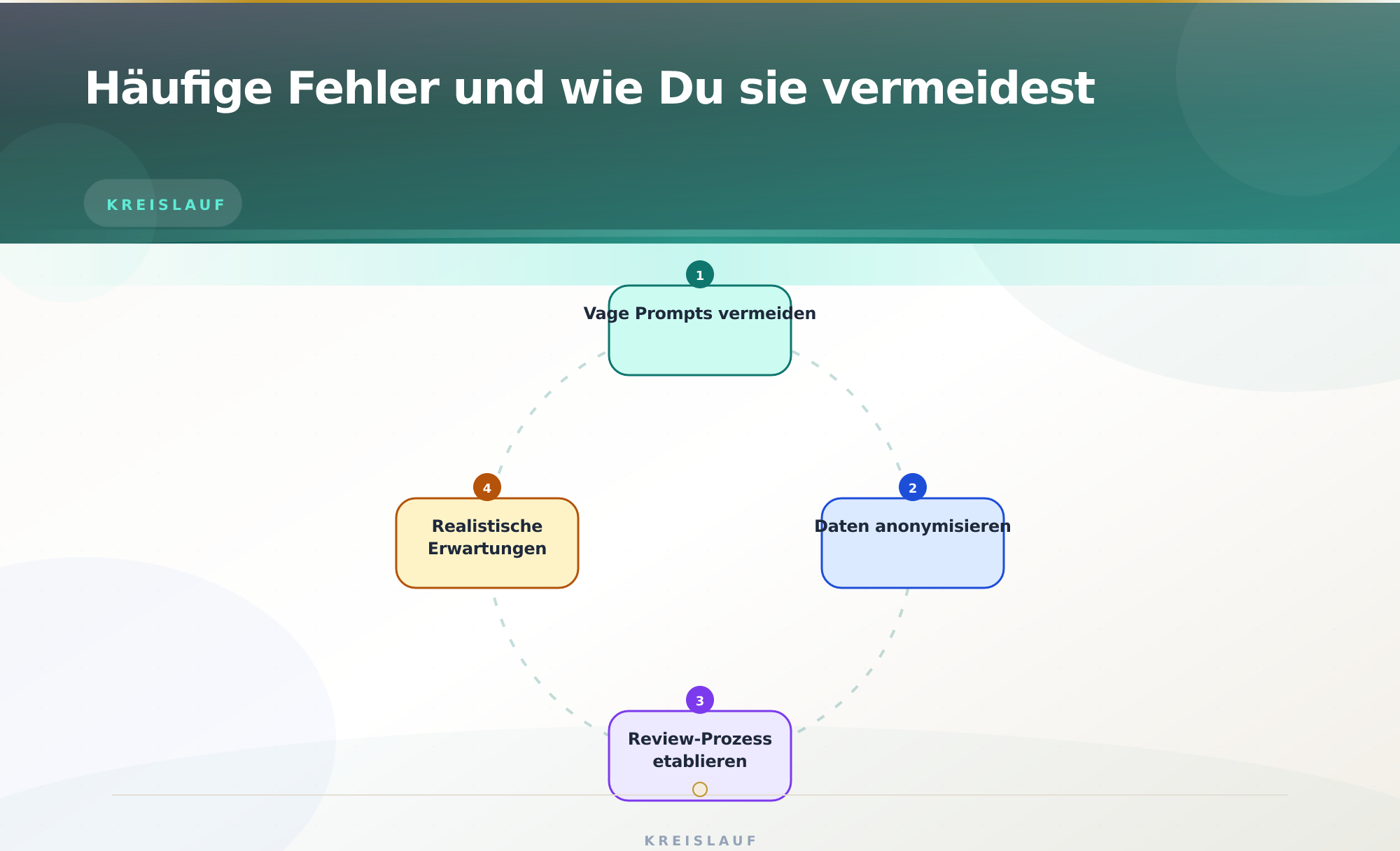 Häufige Fehler und wie Du sie vermeidest – Prompt Engineering für Unternehmen 2026