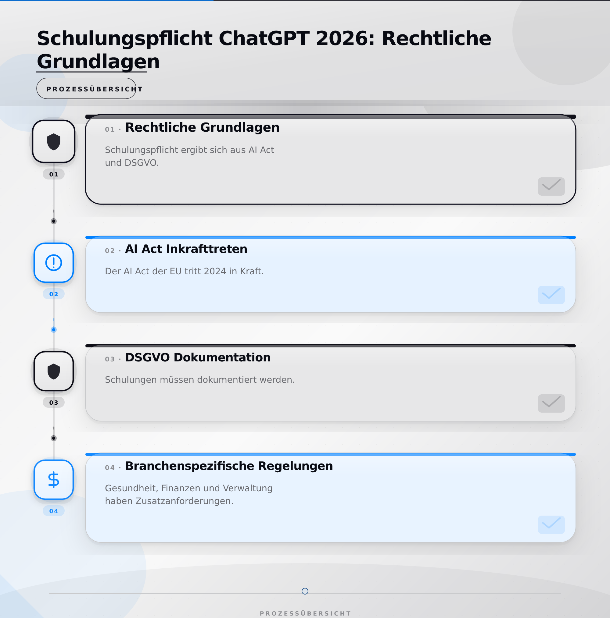 Schulungspflicht ChatGPT 2026: Rechtliche Grundlagen – Schulungspflicht ChatGPT: Was Unternehmen jetzt wissen müssen